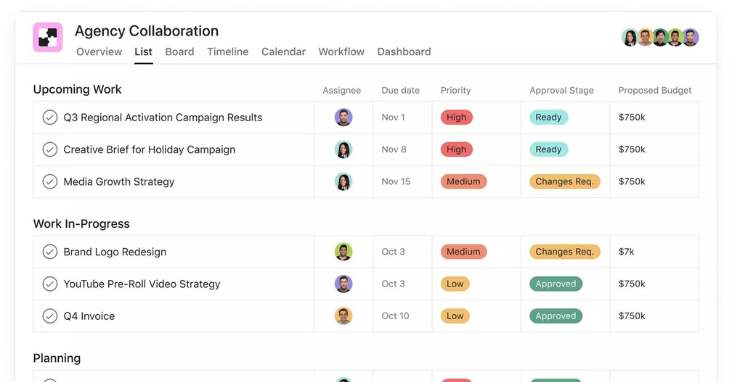 Agency collaboration template