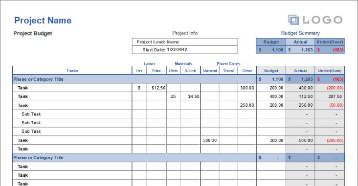 Detailed Project Budget