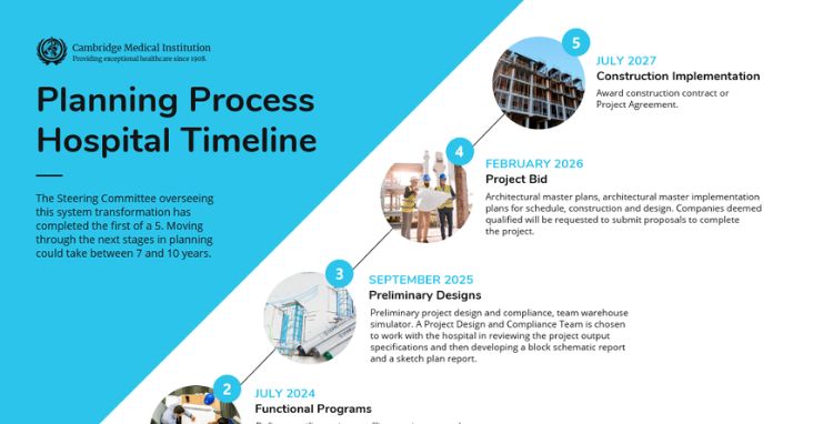 Process Mapping in Healthcare Timeline Infographic Template