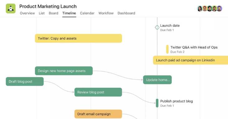 [Product UI] Product marketing launch project in Asana (timeline view)
